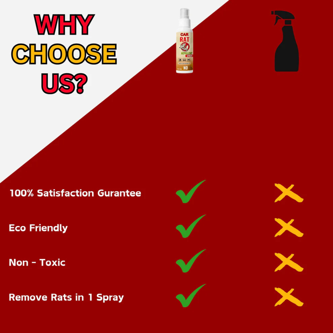 No Entry Rat Repellent Car Spray - Pack of 2