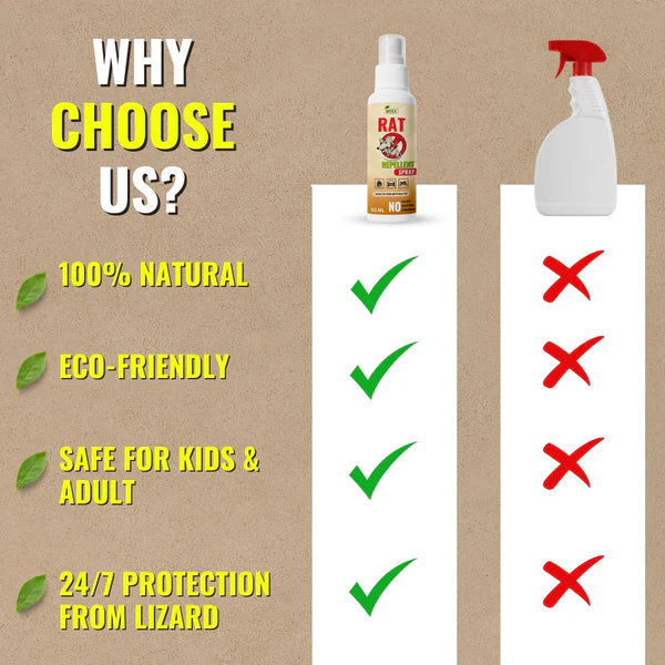 Rat Repellent Spray - Safe, Effective Rat Protection (100 ML)